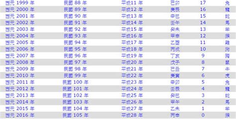 民國40年|西曆/和曆/中華民國曆對照表 